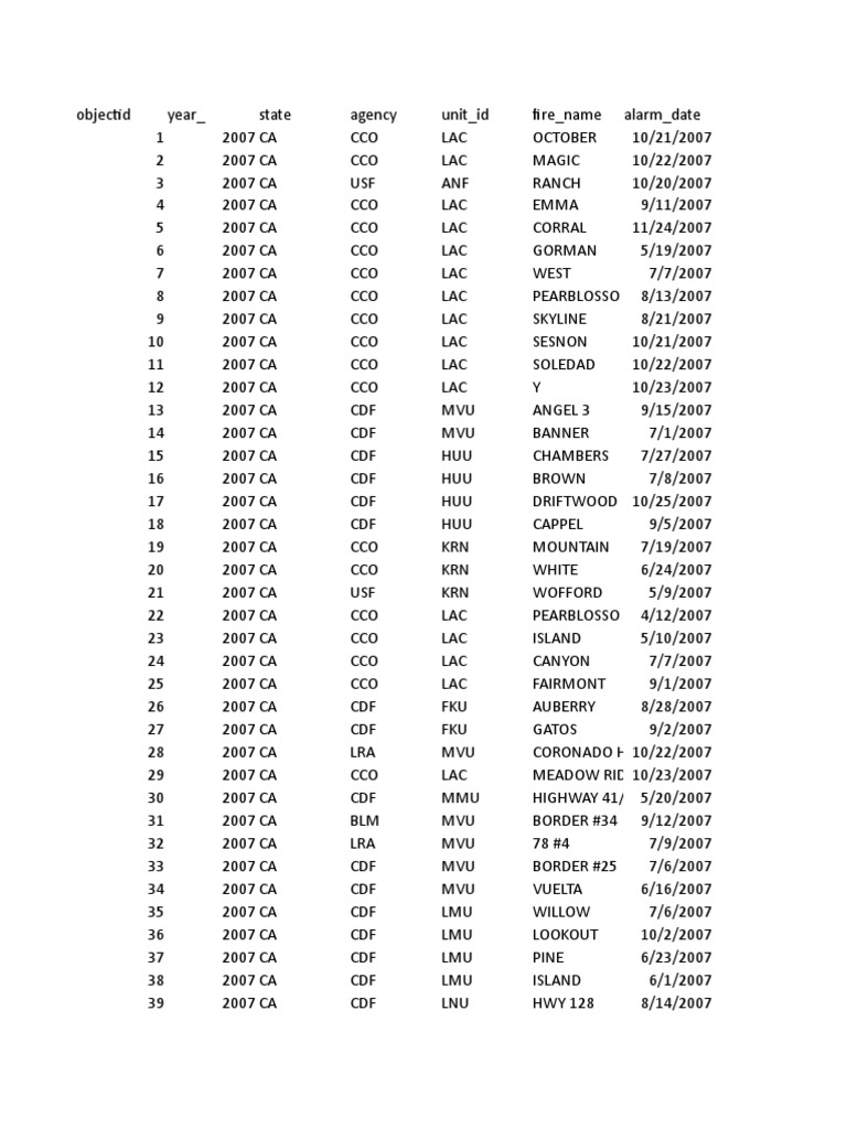 Wildfire | PDF | Nature