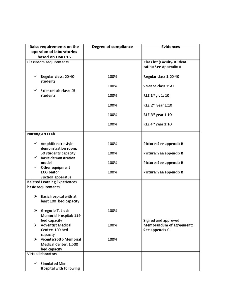 Basic Requirements On The Operation of Laboratories Based On CMO 15