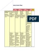 A Rubric For Evaluating Student Blogs