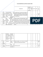 Hazard Identification and Risk Evaluation Table