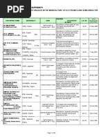 List Electronicsandsemicon