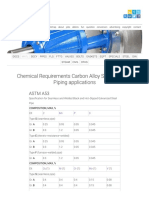 Materials - Chemical Composition (Requirements) For Carbon Alloy Steels Used in Piping Applications