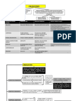 14-Obligaciones-1-Esquema (1).pdf