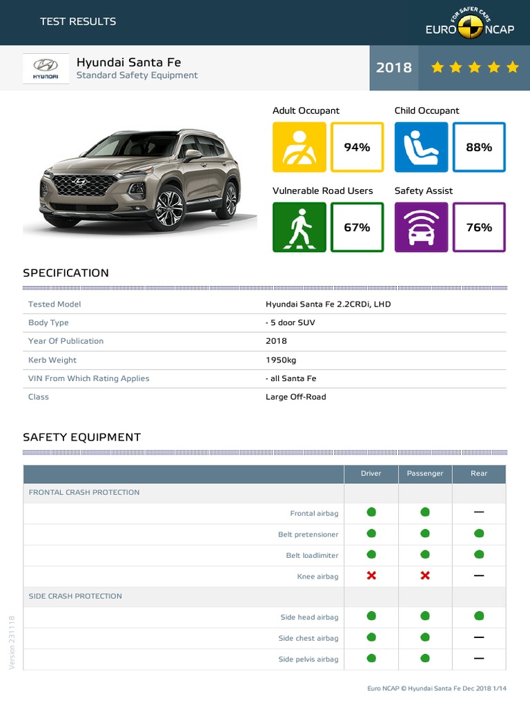 Euroncap 2018 Hyundai Santa Fe Datasheet | PDF | Airbag | Vehicle ...