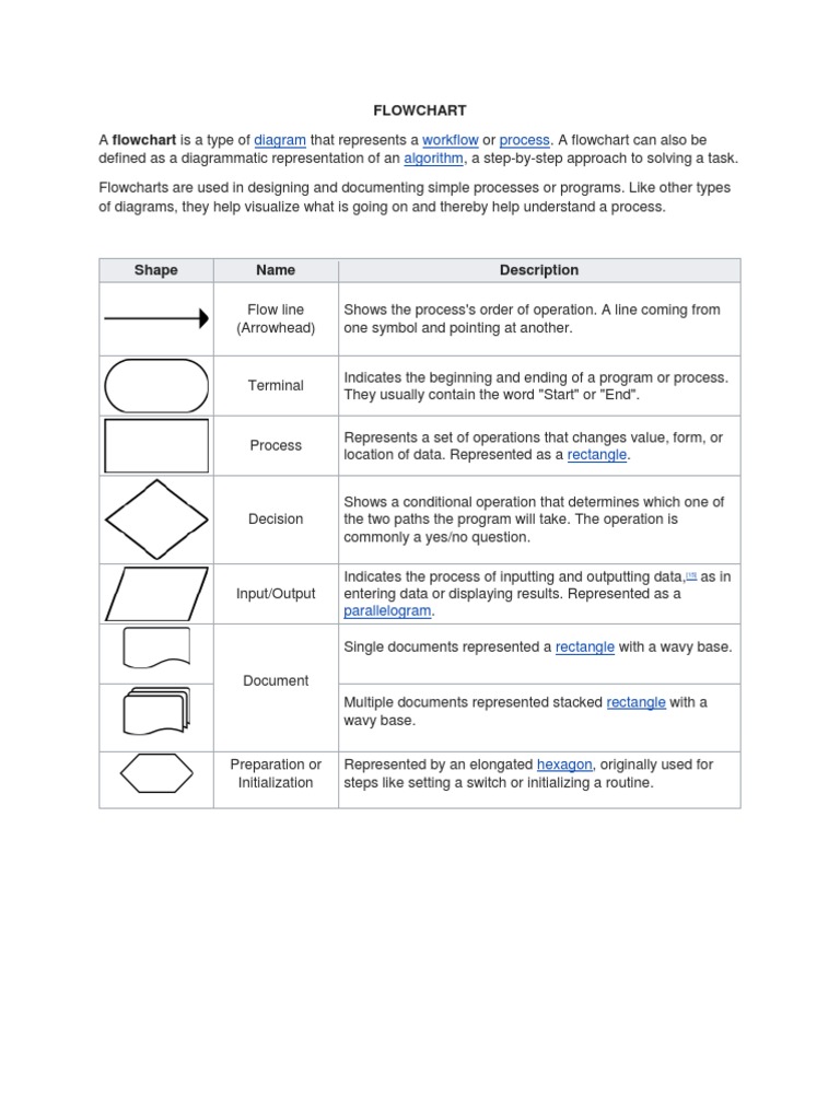 Flowchart: Diagram Workflow Process Algorithm | PDF