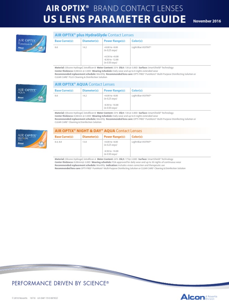 Contact Lens Parameter Guide PDF Contact Lens Light