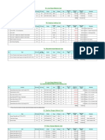 Line Pipes and Pipeline Coating Cost Summary