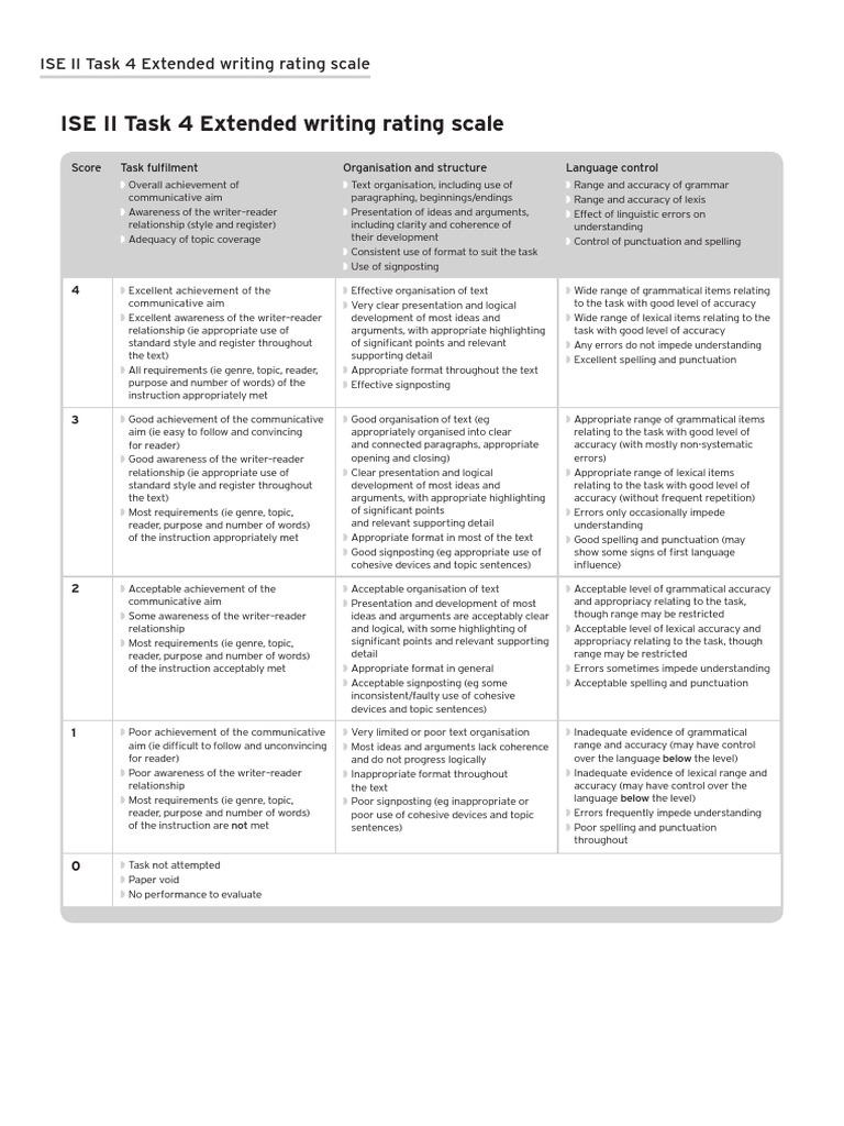 Trinity - Extended Writing Rating Scale | PDF | Writers | Symbols