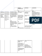 Assessme NT: Explanation of The Problem: Goals and Objectives: Nursing Interventions: Rationale: Evaluation