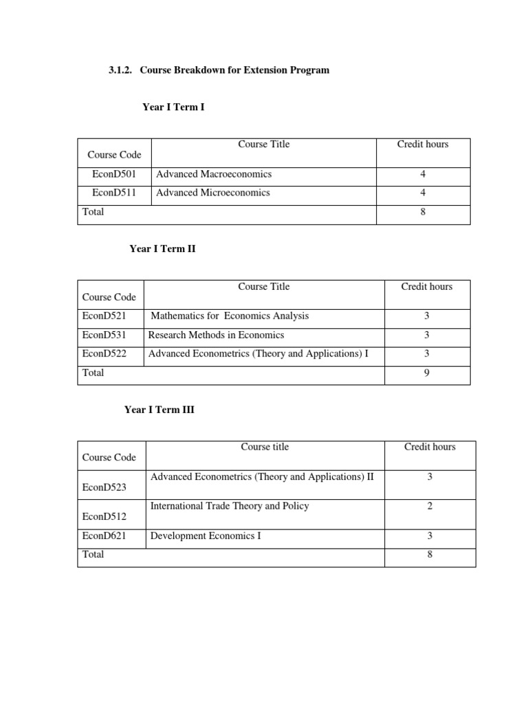 Extension Program Course Breakdown | PDF | Development Economics ...