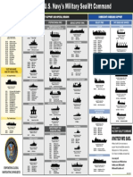 Us Navy Sealift Command Ship List