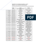 Rundown Kegiatan Sore