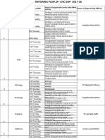 S.N Name of Sub-Centre Day of VHND Name of Supervising Official