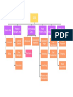 Organizational Chart Mercadona