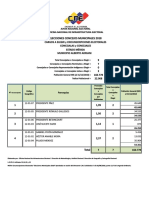 Elecciones Concejos Municipales 2018 Circunscripciones Electorales Alberto Adriani 38