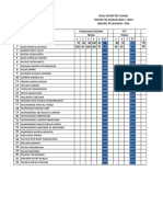 Analisis Kelas 1 Nilai PTS