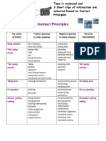 Contact Principles: Being Attentive Not Attentive "Yes" Giving (Body) "No" Giving (Body)