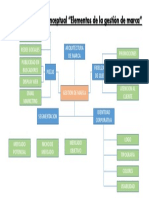 Evidencia 7 Mapa Conceptual Elementos de La Gestión de Marca