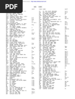 Airbus Aids Codes