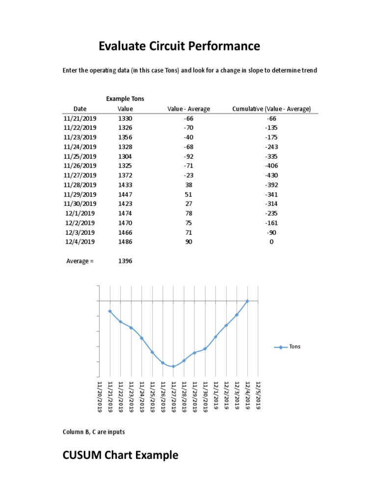 CUSUM Chart for Circuit Performance | PDF | Teaching Mathematics