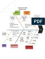 Analisis Masalah Asfiksia (Fish Bone)