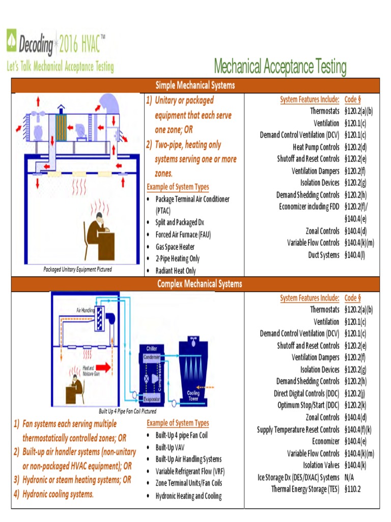 Decoding2016MechAcceptTestingHO PDF | PDF | Duct (Flow) | Ventilation ...