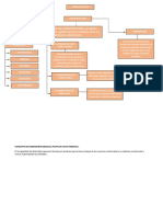 Mapa Conceptual Administracion