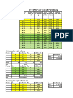 Lab - 2C Data and Graphs