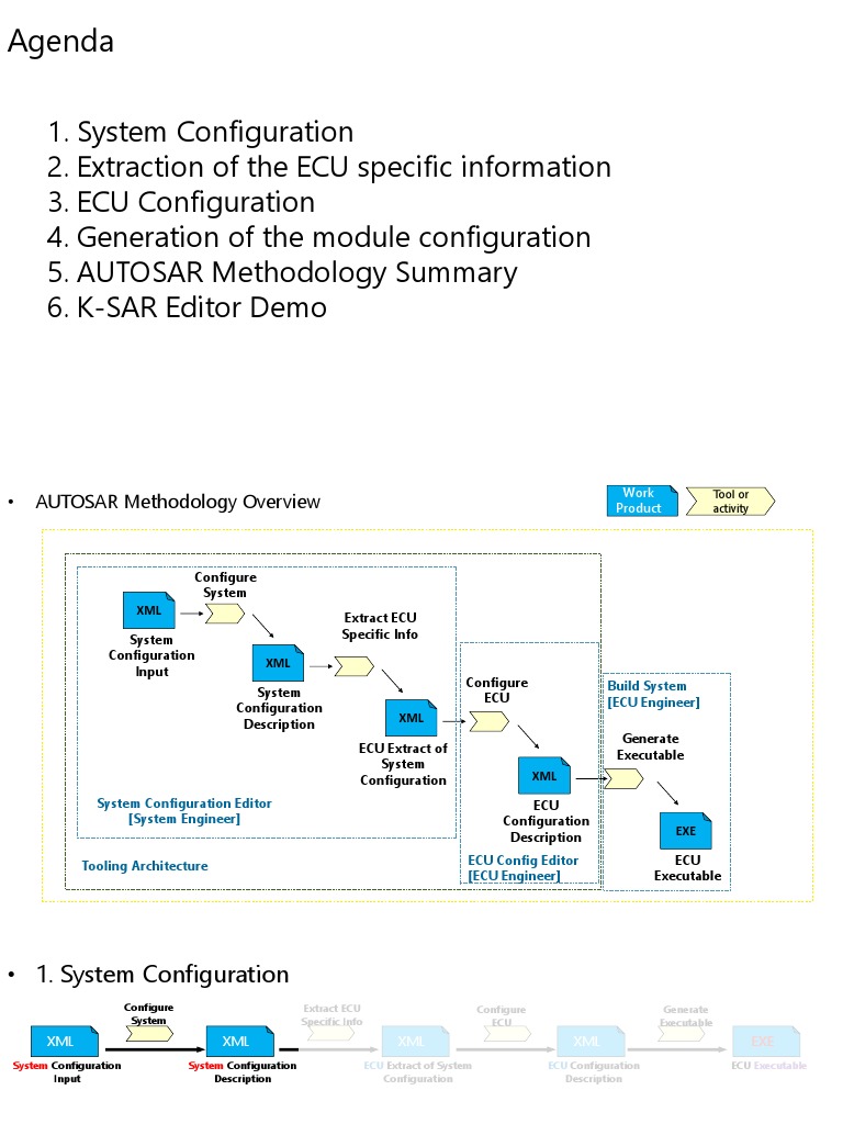 1. System Configuration 2. Extraction of the ECU specific information 3 ...
