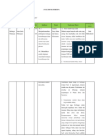 Analisis Materi Ipa Tema 4