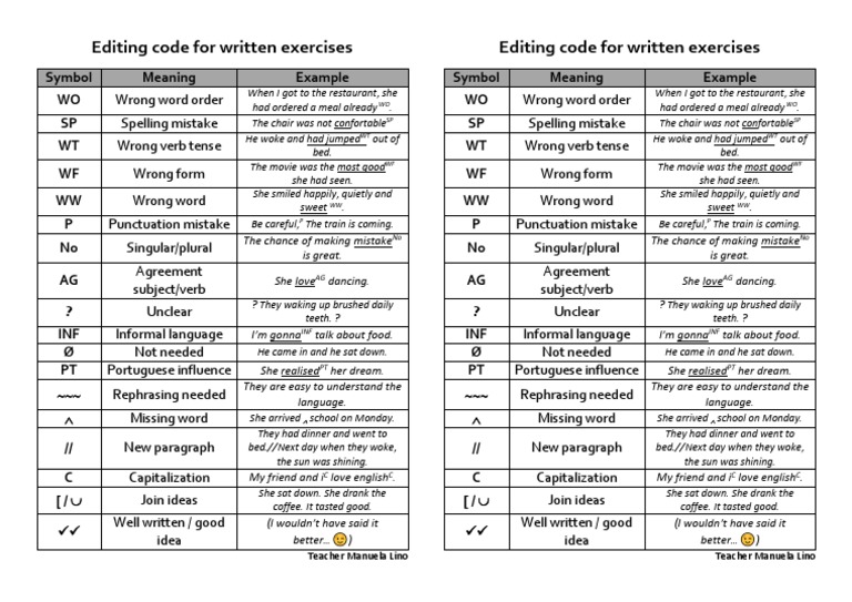 Editing Code For Written Exercises | PDF | Morphology | Linguistics