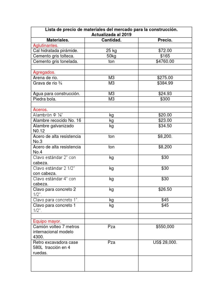 Lista de Precio de Materiales Del Mercado Para La Construcción Cemento Ciencias económicas