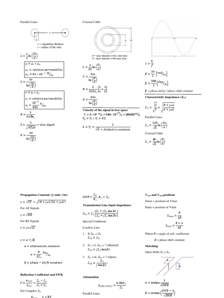 Transmission Line Formulas Overview | PDF | Transmission Line ...