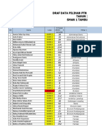 Pemetaan PTN Tahap 2