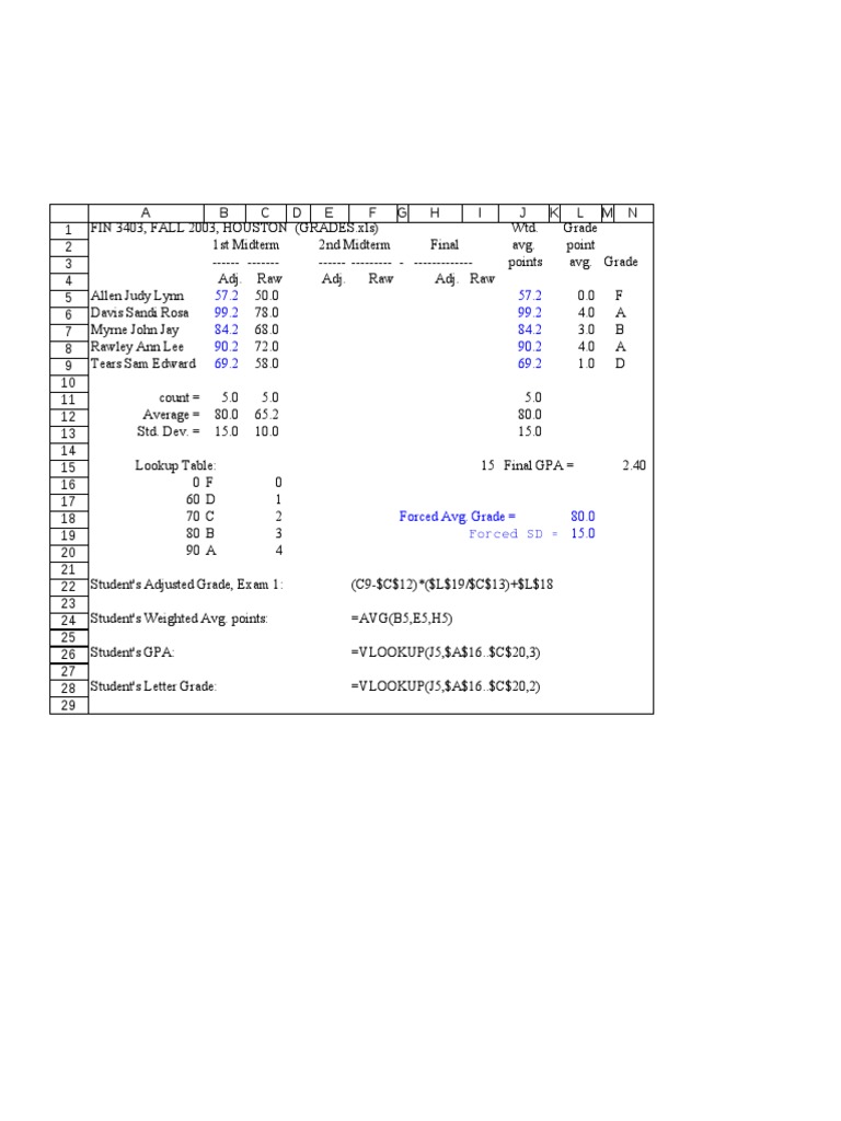 Grades | PDF | Student Assessment And Evaluation | Educational ...