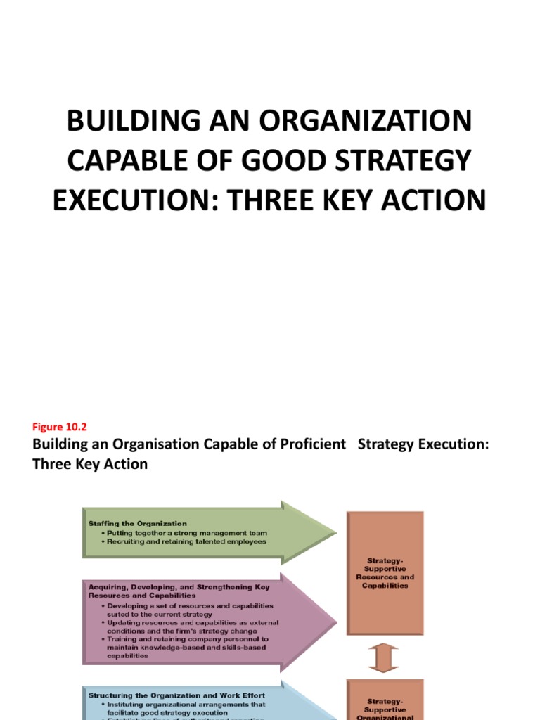 Building Proficient Strategy Execution | PDF | Strategic Management ...