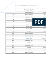 Processor Rank October 2019