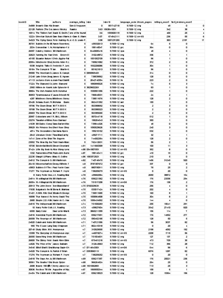 Good Reads Data