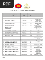 Asean Architect Register (Aar) - Philippines: D-Iad LLPV/KMB