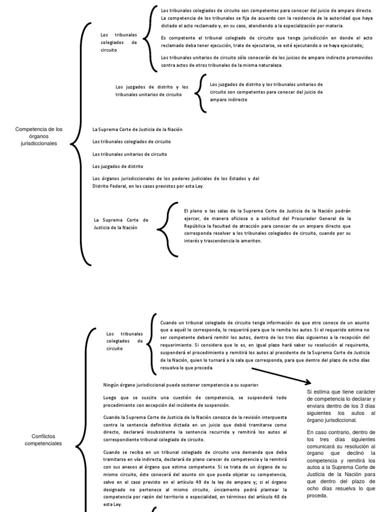 Competencia en el Juicio de Amparo | PDF | Competencia (ley ...