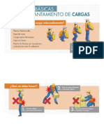 Instructivo de Levantamiento Manual de Cargas