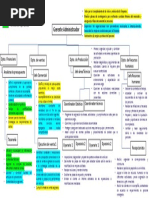 Organigrama Con Funciones