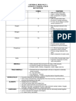 General Biology 1 Lesson Compilation Reviewer: Element Symbol Functions