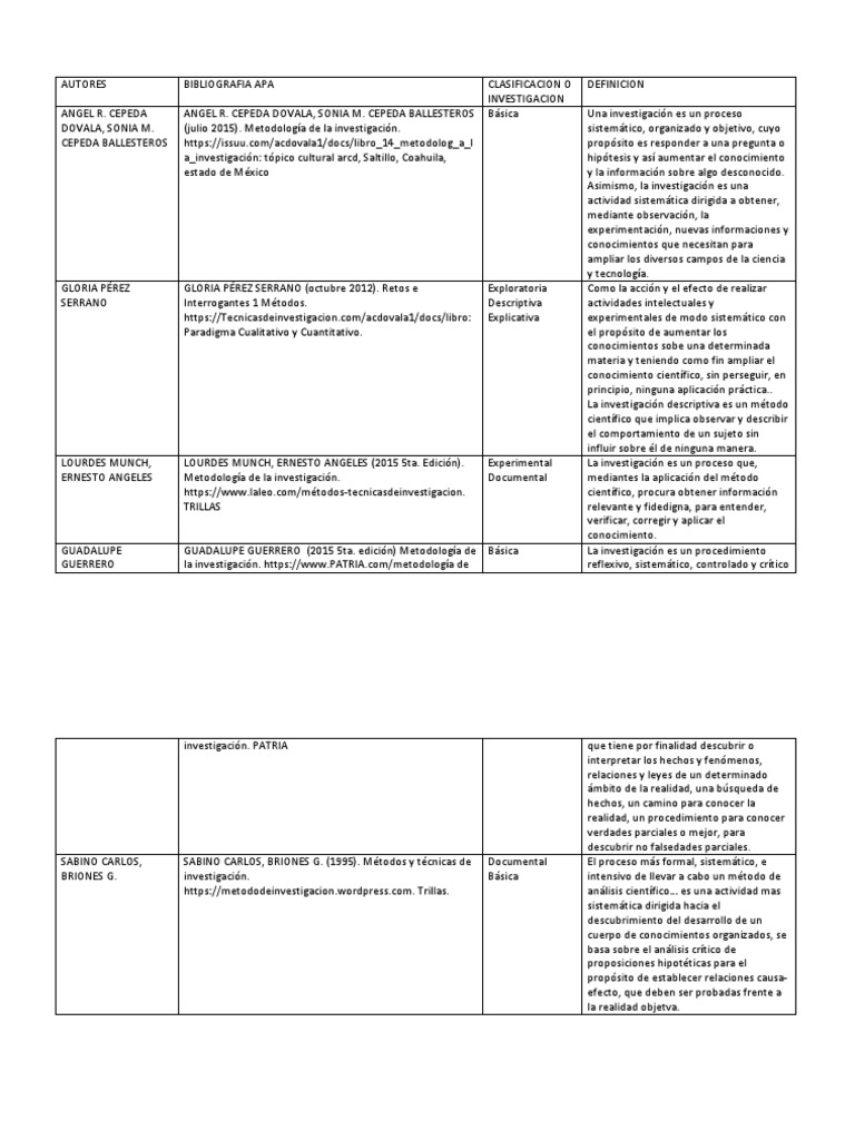 Auto Res PDF Método científico Science