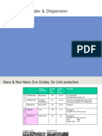 Zinc Oxide Powder & Dispersion