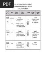 Learning Material Adaptation Cascading Venue: SMK Bandar Puncak Jalil, Selangor DATE: 7, 8 & 9 NOVEMBER 2017