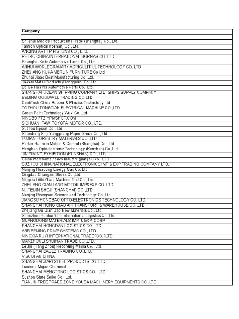 List of Chinese Importers of Product(s) Classified, PDF, Shanghai