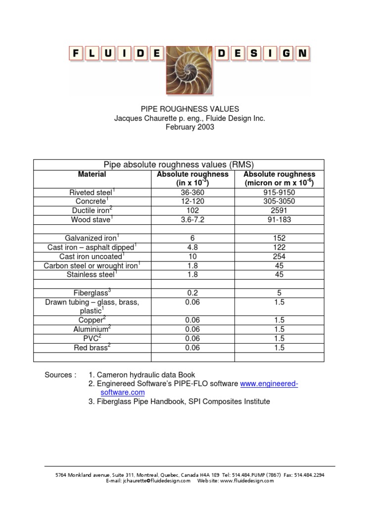 PIPE ROUGHNESS VALUES.pdf