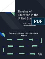 Timeline of Education in The United States