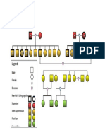 Genogram